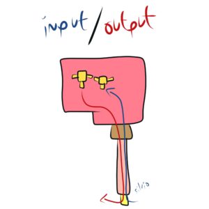 https://neurocaricaturas.com/en/2019/04/08/input-output-brain/